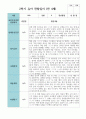 만 4세 19명 2학기유아관찰일지 6페이지