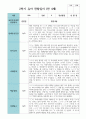 만 4세 19명 2학기유아관찰일지 9페이지