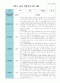 만 4세 19명 2학기유아관찰일지 13페이지
