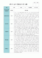 만 4세 19명 2학기유아관찰일지 15페이지