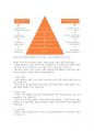 경동대학교 OCU 이스포츠의 세계 기말고사족보- 판매합니다. 77페이지