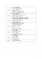 경동대학교 OCU 이스포츠의 세계 기말고사족보- 판매합니다. 90페이지