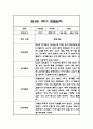 만3세,만4세,만5세 유아 혼합반 1학기 놀이활동,일상생활 관찰일지 및 발달평가 126Page 1페이지