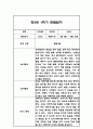 만3세,만4세,만5세 유아 혼합반 1학기 놀이활동,일상생활 관찰일지 및 발달평가 126Page 6페이지