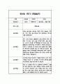 만3세,만4세,만5세 유아 혼합반 1학기 놀이활동,일상생활 관찰일지 및 발달평가 126Page 7페이지