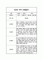 만3세,만4세,만5세 유아 혼합반 1학기 놀이활동,일상생활 관찰일지 및 발달평가 126Page 9페이지