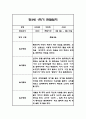 만3세,만4세,만5세 유아 혼합반 1학기 놀이활동,일상생활 관찰일지 및 발달평가 126Page 13페이지