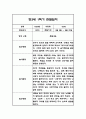 만3세,만4세,만5세 유아 혼합반 1학기 놀이활동,일상생활 관찰일지 및 발달평가 126Page 19페이지