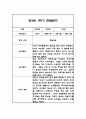 만3세,만4세,만5세 유아 혼합반 1학기 놀이활동,일상생활 관찰일지 및 발달평가 126Page 22페이지