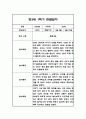 만3세,만4세,만5세 유아 혼합반 1학기 놀이활동,일상생활 관찰일지 및 발달평가 126Page 25페이지