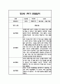 만3세,만4세,만5세 유아 혼합반 1학기 놀이활동,일상생활 관찰일지 및 발달평가 126Page 27페이지