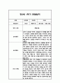 만3세,만4세,만5세 유아 혼합반 1학기 놀이활동,일상생활 관찰일지 및 발달평가 126Page 30페이지