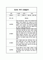 만3세,만4세,만5세 유아 혼합반 1학기 놀이활동,일상생활 관찰일지 및 발달평가 126Page 31페이지