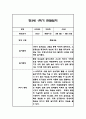 만3세,만4세,만5세 유아 혼합반 1학기 놀이활동,일상생활 관찰일지 및 발달평가 126Page 32페이지
