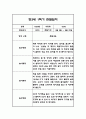만3세,만4세,만5세 유아 혼합반 1학기 놀이활동,일상생활 관찰일지 및 발달평가 126Page 35페이지