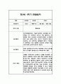 만3세,만4세,만5세 유아 혼합반 1학기 놀이활동,일상생활 관찰일지 및 발달평가 126Page 36페이지