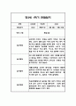 만3세,만4세,만5세 유아 혼합반 1학기 놀이활동,일상생활 관찰일지 및 발달평가 126Page 41페이지