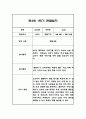 만3세,만4세,만5세 유아 혼합반 1학기 놀이활동,일상생활 관찰일지 및 발달평가 126Page 42페이지