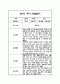 만3세,만4세,만5세 유아 혼합반 1학기 놀이활동,일상생활 관찰일지 및 발달평가 126Page 43페이지