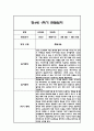 만3세,만4세,만5세 유아 혼합반 1학기 놀이활동,일상생활 관찰일지 및 발달평가 126Page 62페이지