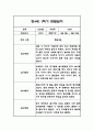 만3세,만4세,만5세 유아 혼합반 1학기 놀이활동,일상생활 관찰일지 및 발달평가 126Page 67페이지