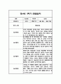 만3세,만4세,만5세 유아 혼합반 1학기 놀이활동,일상생활 관찰일지 및 발달평가 126Page 77페이지