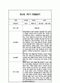만3세,만4세,만5세 유아 혼합반 1학기 놀이활동,일상생활 관찰일지 및 발달평가 126Page 78페이지