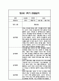 만3세,만4세,만5세 유아 혼합반 1학기 놀이활동,일상생활 관찰일지 및 발달평가 126Page 87페이지