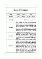 만3세,만4세,만5세 유아 혼합반 1학기 놀이활동,일상생활 관찰일지 및 발달평가 126Page 90페이지