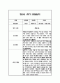 만3세,만4세,만5세 유아 혼합반 1학기 놀이활동,일상생활 관찰일지 및 발달평가 126Page 96페이지