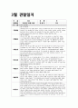 만2세 관찰일지 (10명 분량) 3, 4, 5월 총 3개월 분량 8페이지
