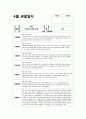 만2세 관찰일지 (10명 분량) 3, 4, 5월 총 3개월 분량 13페이지