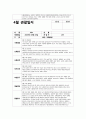 만2세 관찰일지 (10명 분량) 3, 4, 5월 총 3개월 분량 17페이지