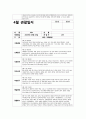 만2세 관찰일지 (10명 분량) 3, 4, 5월 총 3개월 분량 18페이지