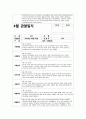 만2세 관찰일지 (10명 분량) 3, 4, 5월 총 3개월 분량 20페이지