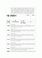만2세 관찰일지 (10명 분량) 3, 4, 5월 총 3개월 분량 24페이지