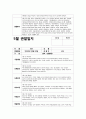 만2세 관찰일지 (10명 분량) 3, 4, 5월 총 3개월 분량 28페이지