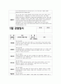 만2세 관찰일지 (10명 분량) 3, 4, 5월 총 3개월 분량 29페이지