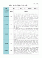 만 5세 20명 2학기 관찰일지 7페이지