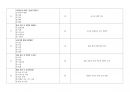 [건강사정] 2023~2025 중간고사 예상 100문제 총정리(정답&해설요약지 포함) 5페이지
