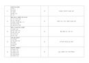 [건강사정] 2023~2025 중간고사 예상 100문제 총정리(정답&해설요약지 포함) 8페이지