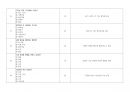 [건강사정] 2023~2025 중간고사 예상 100문제 총정리(정답&해설요약지 포함) 9페이지