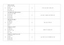 [건강사정] 2023~2025 중간고사 예상 100문제 총정리(정답&해설요약지 포함) 10페이지