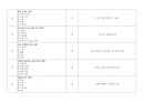 [건강사정] 2023~2025 중간고사 예상 100문제 총정리(정답&해설요약지 포함) 11페이지