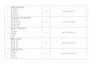 [건강사정] 2023~2025 중간고사 예상 100문제 총정리(정답&해설요약지 포함) 12페이지