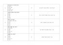 [건강사정] 2023~2025 중간고사 예상 100문제 총정리(정답&해설요약지 포함) 13페이지