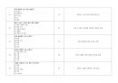 [건강사정] 2023~2025 중간고사 예상 100문제 총정리(정답&해설요약지 포함) 14페이지