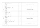 [건강사정] 2023~2025 중간고사 예상 100문제 총정리(정답&해설요약지 포함) 15페이지
