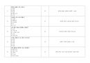 [건강사정] 2023~2025 중간고사 예상 100문제 총정리(정답&해설요약지 포함) 16페이지