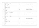 [건강사정] 2023~2025 중간고사 예상 100문제 총정리(정답&해설요약지 포함) 17페이지